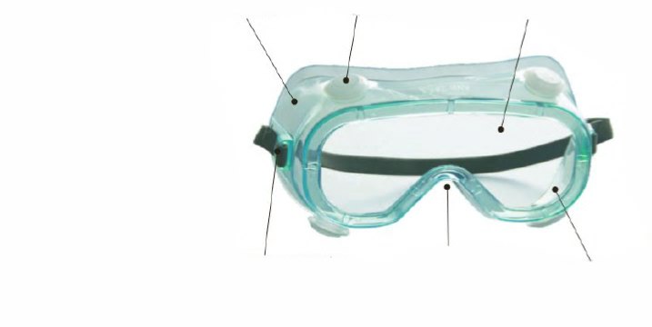 safety goggles features